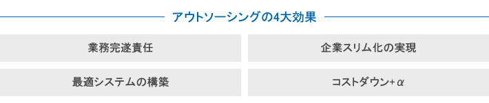 アウトソーシングの4大効果