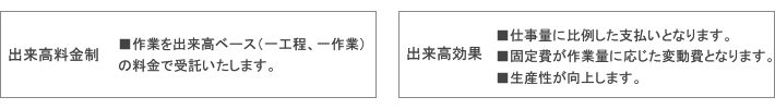 出来高料金制と出来高効果