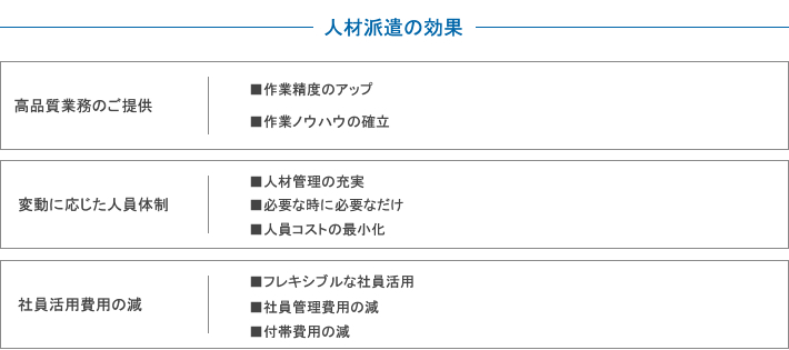 人材派遣の効果