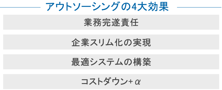 アウトソーシングの4大効果