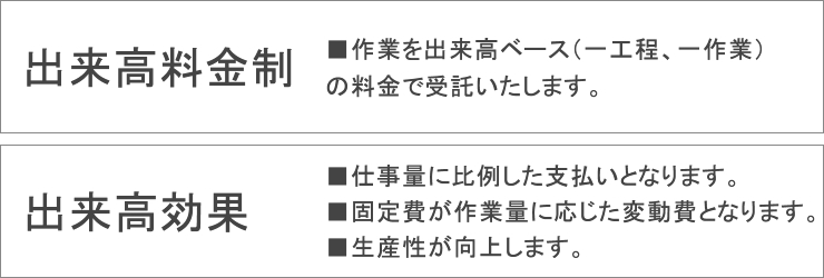 出来高料金制と出来高効果